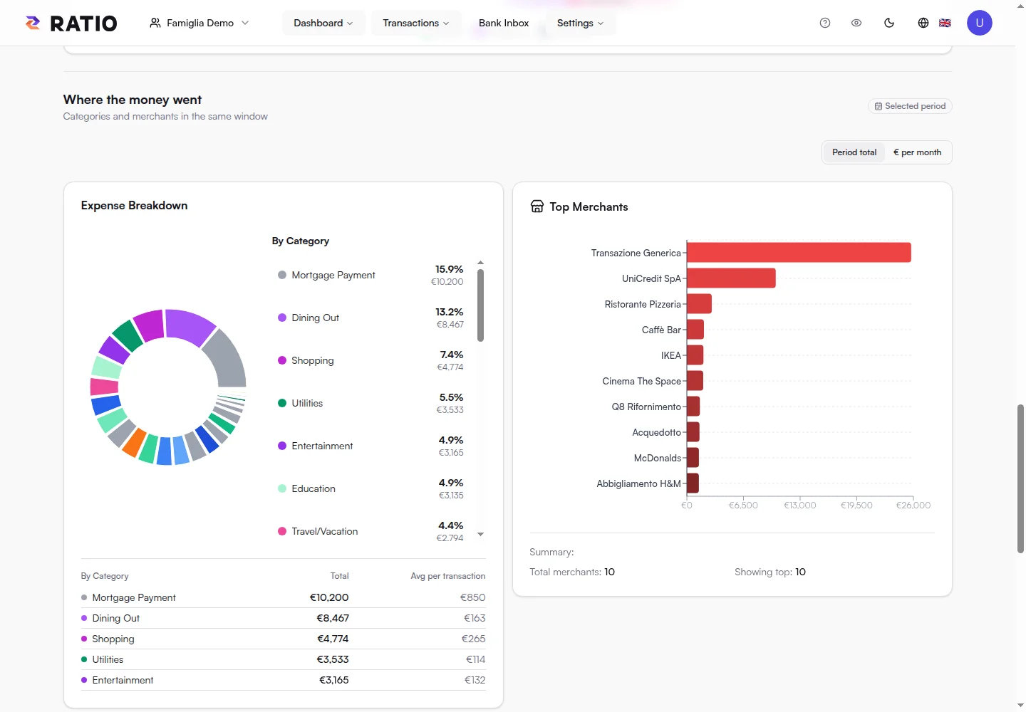 Ratio demo screen: spending analysis by category and merchant